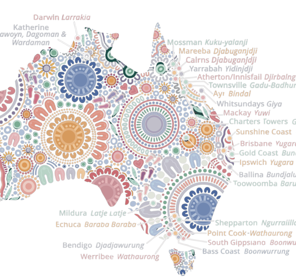 i'ara NDIS Support Coordination Locations Australia